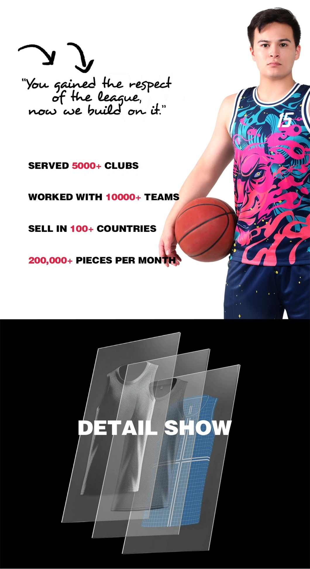 OEM No MOQ Factory Price Custom Basketball Uniform Sublimation Basketball Jersey Set